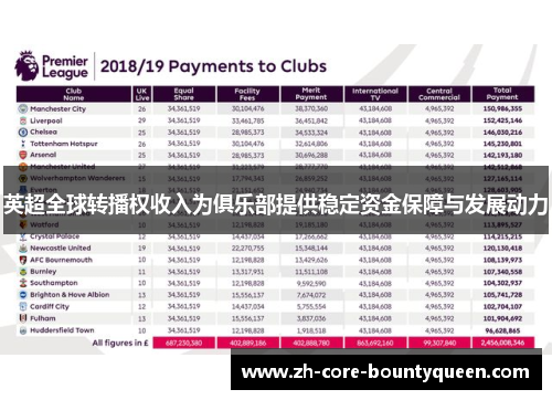 英超全球转播权收入为俱乐部提供稳定资金保障与发展动力 英超全球转播权收入为俱乐部提供稳定资金保障与发展动力