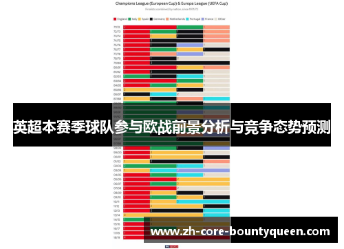 英超本赛季球队参与欧战前景分析与竞争态势预测 英超本赛季球队参与欧战前景分析与竞争态势预测