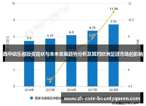 西甲俱乐部投资现状与未来发展趋势分析及其对欧洲足球市场的影响 西甲俱乐部投资现状与未来发展趋势分析及其对欧洲足球市场的影响
