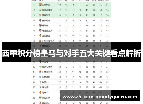 西甲积分榜皇马与对手五大关键看点解析