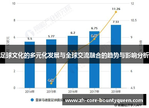 足球文化的多元化发展与全球交流融合的趋势与影响分析 足球文化的多元化发展与全球交流融合的趋势与影响分析