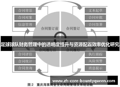 足球球队财务管理中的透明度提升与资源配置效率优化研究 足球球队财务管理中的透明度提升与资源配置效率优化研究