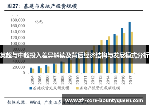 英超与中超投入差异解读及背后经济结构与发展模式分析