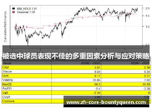 被选中球员表现不佳的多重因素分析与应对策略
