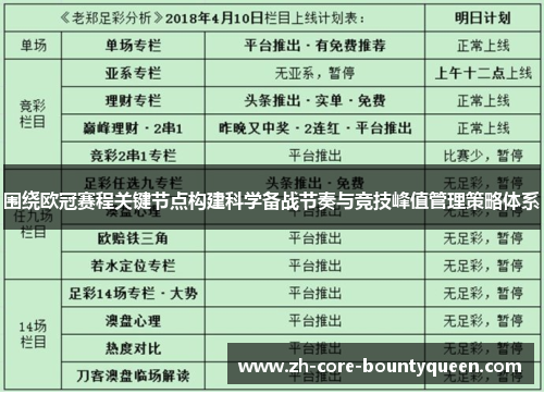 围绕欧冠赛程关键节点构建科学备战节奏与竞技峰值管理策略体系 围绕欧冠赛程关键节点构建科学备战节奏与竞技峰值管理策略体系
