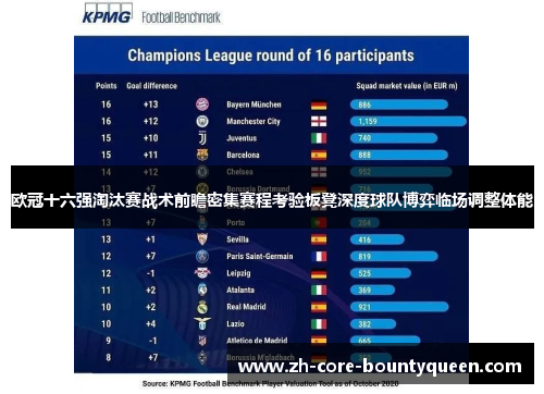 欧冠十六强淘汰赛战术前瞻密集赛程考验板凳深度球队博弈临场调整体能