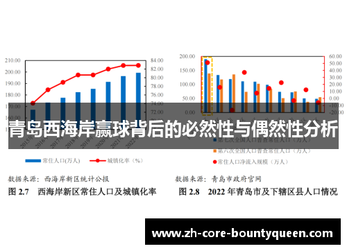 青岛西海岸赢球背后的必然性与偶然性分析